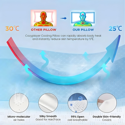 Evonix ErgoRelief™ Cervical Pillow